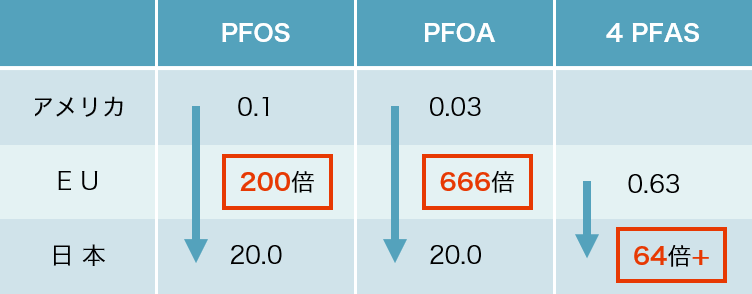 耐容一日摂取量（食べものや飲みものから生涯摂り続けても健康への影響がない量）
