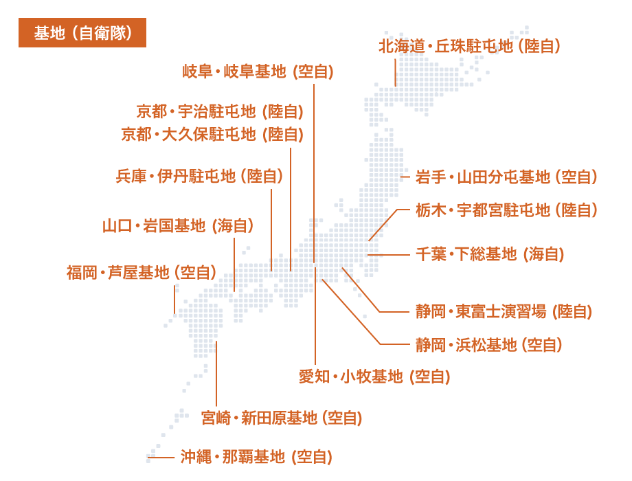 基地（自衛隊）