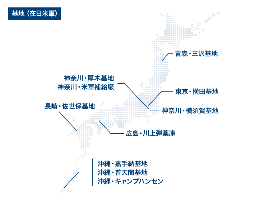 基地（在日米軍）